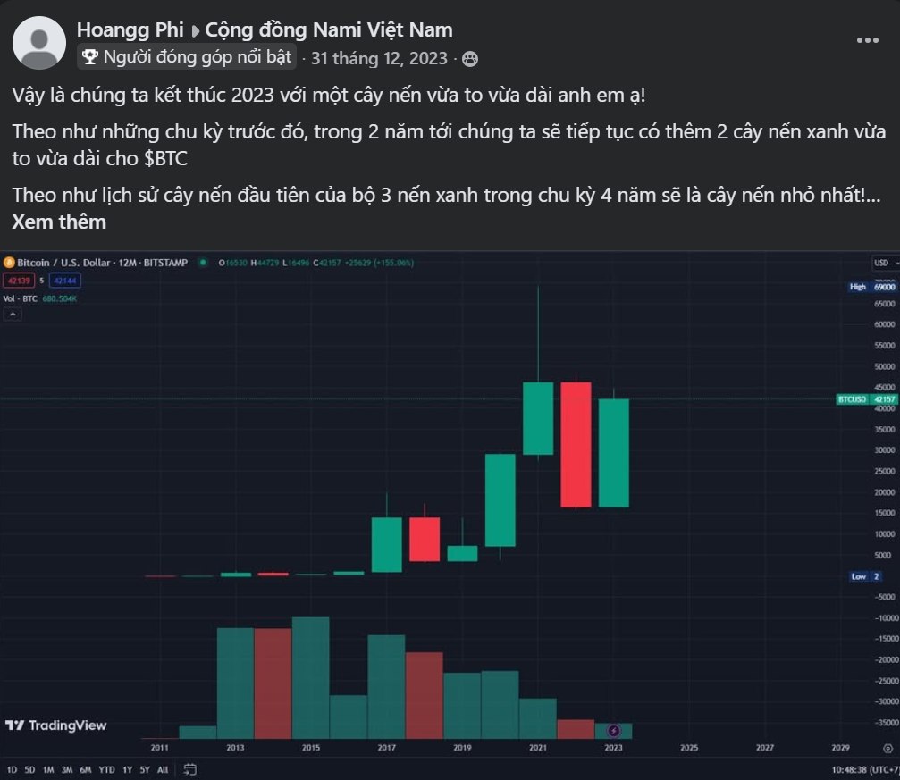 Nami community post — BTC cycle analysis
